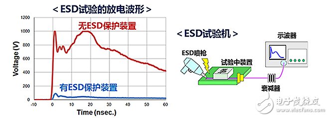  ESD保護(hù)裝置·對策元件基礎(chǔ)知識——ESD（靜電放電?浪涌）保護(hù)裝置?對策元件是什么？