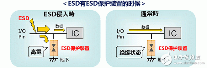  ESD保護(hù)裝置·對策元件基礎(chǔ)知識——ESD（靜電放電?浪涌）保護(hù)裝置?對策元件是什么？