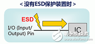  ESD保護(hù)裝置·對策元件基礎(chǔ)知識——ESD（靜電放電?浪涌）保護(hù)裝置?對策元件是什么？