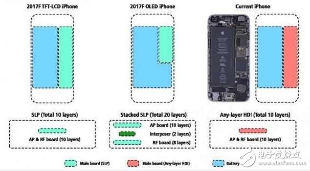 iPhone8還沒發(fā)布卻已宣布漲價(jià)了，看完你還買嗎？