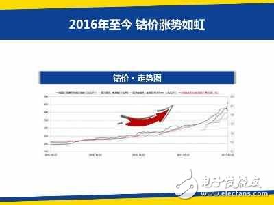 iPhone8還沒發(fā)布卻已宣布漲價(jià)了，看完你還買嗎？