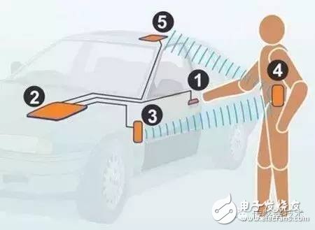 智能手機哪里使用了傳感器？一文看懂傳感器的應(yīng)用場景