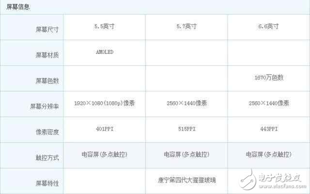 同樣2799！性價(jià)比逆天,OPPO R9S,錘子T1L和榮耀Note8你選哪一個(gè)?