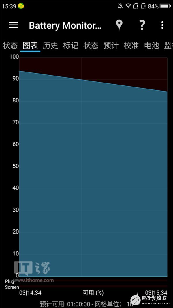 360N5手機(jī)怎么樣？360N5評測：主打安全隱私賣點(diǎn)明顯