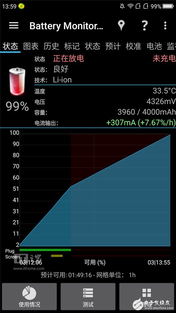 360N5手機(jī)怎么樣？360N5評測：主打安全隱私賣點(diǎn)明顯