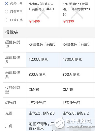 360n5評(píng)測(cè)：360n5與小米5c對(duì)比評(píng)測(cè)，相差100怎么選擇？