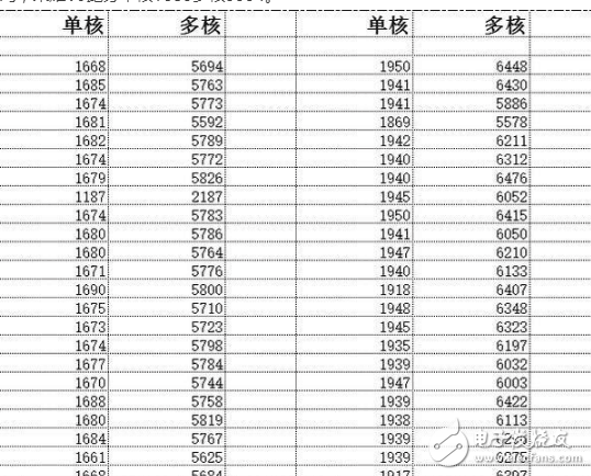 欲知真相？榮耀V9手機跑分詭異，原來是EMUI“搞的鬼”