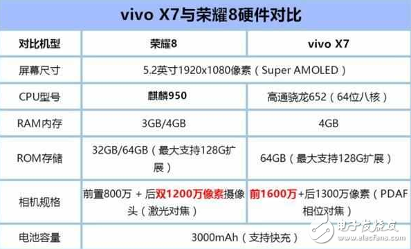 華為榮耀8評測：榮耀8魅海藍與vivo X7星空灰對比評測，同配價格一樣，哪個更值得買？