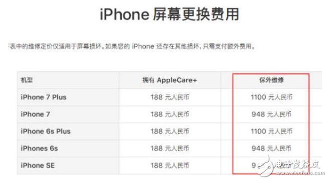 iPhone的好消息來了，蘋果可以隨便摔了！