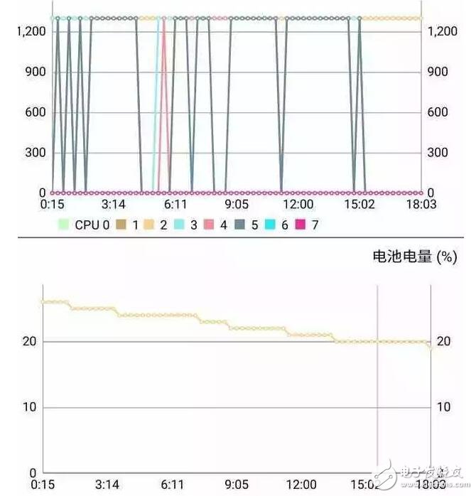 魅藍(lán)5s顏值壓一眾國產(chǎn)中低端手機，撕膜了！