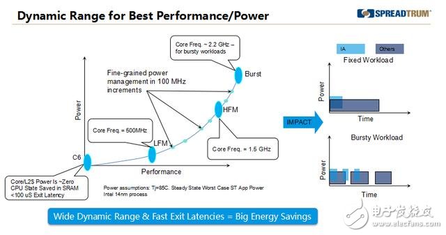 國(guó)內(nèi)自主設(shè)計(jì)CPU有望“芯”突破