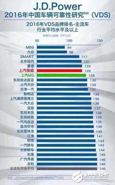 國產(chǎn)車小毛病多，這是事實(shí)還是偏見導(dǎo)致？