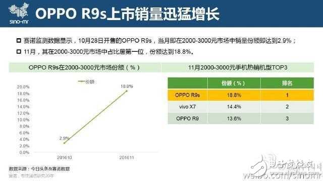 OPPO R9s女神節(jié)送禮物，這一刻讓愛更清晰