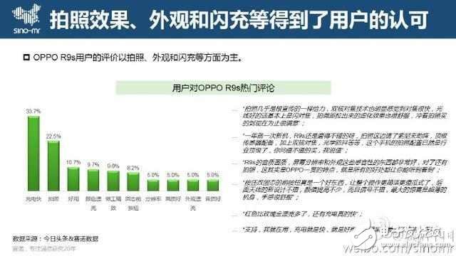 OPPO R9s女神節(jié)送禮物，這一刻讓愛更清晰