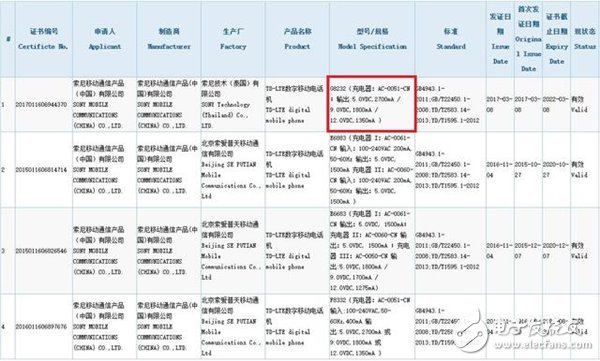 索尼Xperia XZs國行版本推出,預(yù)計售價4999元