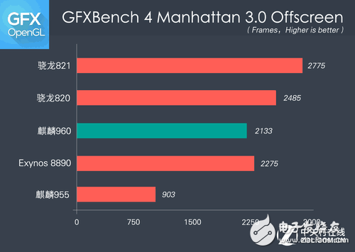 華為P10 Plus全面評測：華為P10 Plus怎么樣？值不值得買？