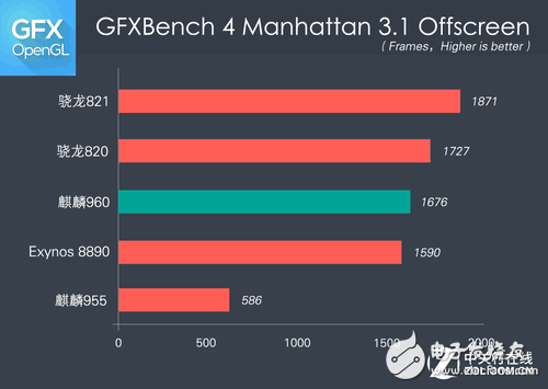 華為P10 Plus全面評測：華為P10 Plus怎么樣？值不值得買？