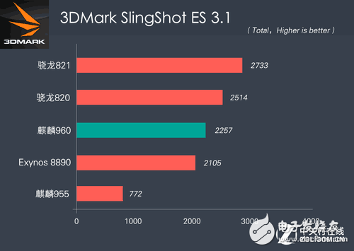 華為P10 Plus全面評測：華為P10 Plus怎么樣？值不值得買？