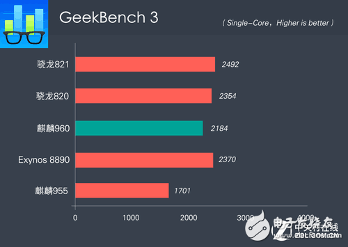 華為P10 Plus全面評測：華為P10 Plus怎么樣？值不值得買？