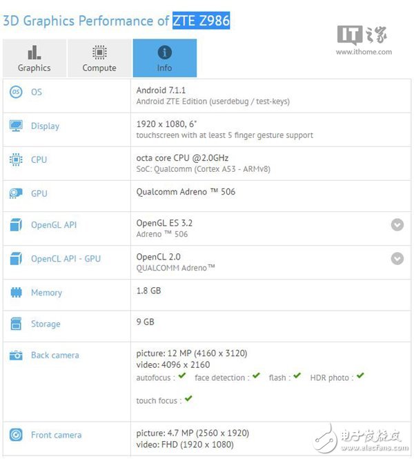 中興新機(jī)可能會(huì)是首部預(yù)裝安卓7.1.1系統(tǒng)的手機(jī)