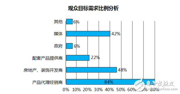 2017 深圳國際智能建筑電氣&智能家居博覽會(huì)，ISHE智能家居展