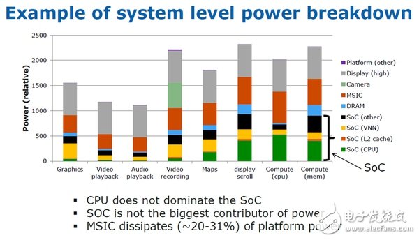 與 Imagination 深入探討 MIPS CPU 現(xiàn)狀與未來