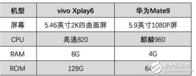 vivoXplay6和華為Mate9，誰是真正的王者助手？