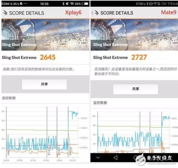 vivoXplay6和華為Mate9，誰是真正的王者助手？