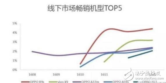 聽完消費者口中的OPPOR9s，終于知道為什么賣這么火了！