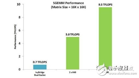 智能手機(jī)落敗到智能汽車崛起,英偉達(dá)的心路歷程！