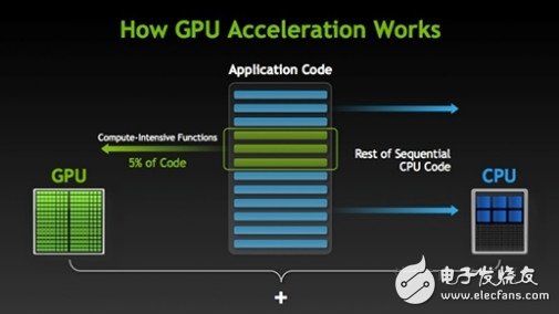 智能手機(jī)落敗到智能汽車崛起,英偉達(dá)的心路歷程！