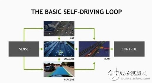 智能手機(jī)落敗到智能汽車崛起,英偉達(dá)的心路歷程！