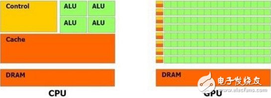 智能手機(jī)落敗到智能汽車崛起,英偉達(dá)的心路歷程！