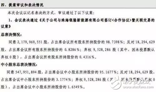 董明珠為何鐵了心，孤注一擲也要造電動車？