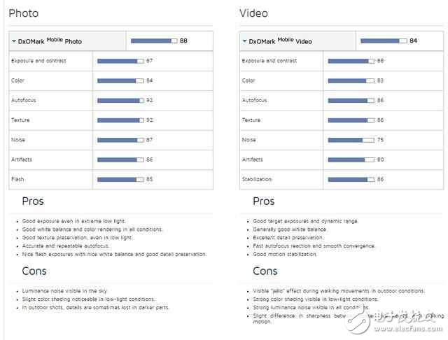 華為P10：全新徠卡雙攝，拍照能力列評(píng)分榜第三
