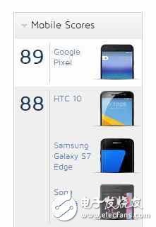 權(quán)威機(jī)構(gòu)公布華為P10拍照評(píng)分：秒殺iPhone 7，并列前三