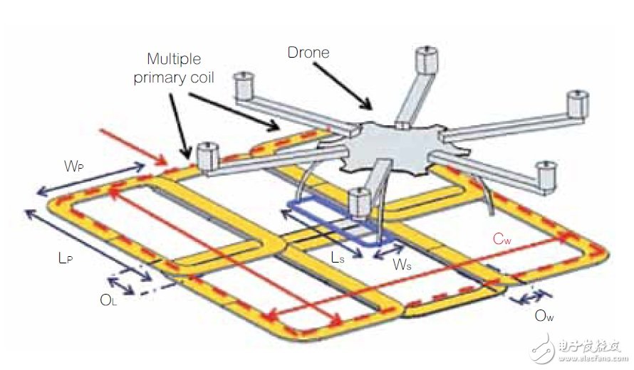 無線電源傳輸如何實(shí)現(xiàn)更便利的日常生活