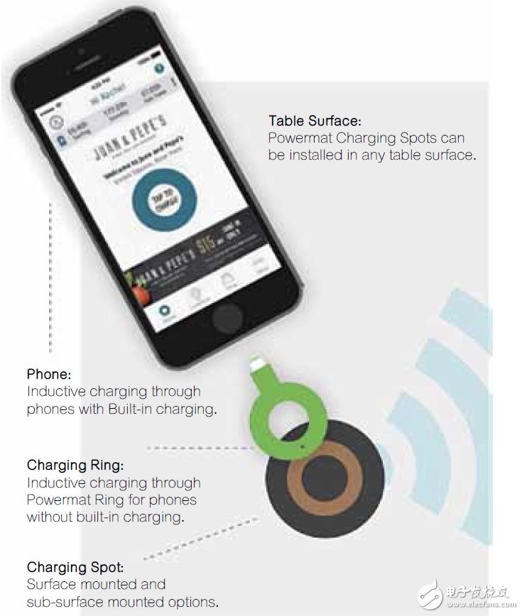 無線電源傳輸如何實(shí)現(xiàn)更便利的日常生活