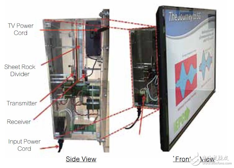 無線電源傳輸如何實(shí)現(xiàn)更便利的日常生活