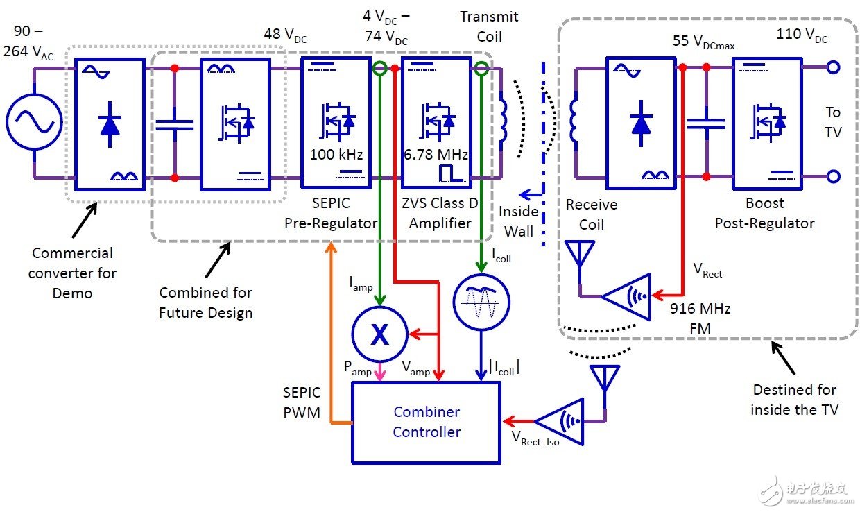 無線電源傳輸如何實(shí)現(xiàn)更便利的日常生活