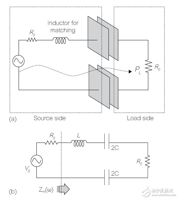 無線電源傳輸電場耦合架構(gòu)