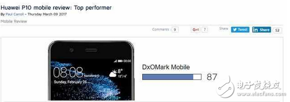 權(quán)威機(jī)構(gòu)公布華為P10拍照評(píng)分：秒殺iPhone7，并列前三