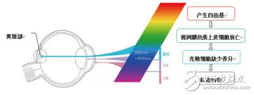 長知識！手機的“護眼模式”如何保護眼睛？原理是什么？