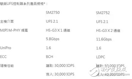 512GB容量手機將問世？或許沒那么快！