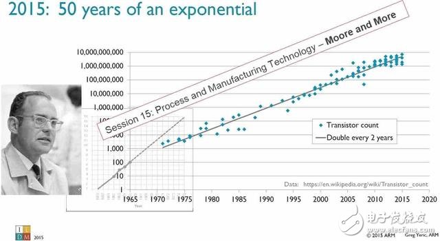 芯片發(fā)展的極限在哪？