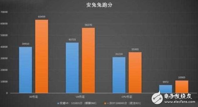 華為榮耀V9評(píng)測(cè)：榮耀V9與一加3T，300元差價(jià)該如何取舍？