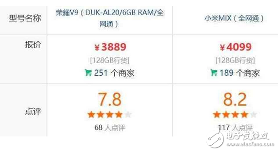 小米mix和華為榮耀v9區(qū)別對比，華為榮耀v9和小米mix哪個好？