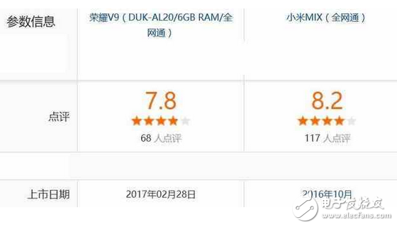 小米mix和華為榮耀v9區(qū)別對比，華為榮耀v9和小米mix哪個好？