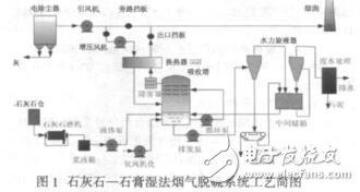 石灰石石膏濕法煙氣脫硫控制系統(tǒng)設(shè)計(jì)史運(yùn)濤