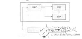 適用于星載設(shè)備的無(wú)線混合路由協(xié)議研究劉美晶